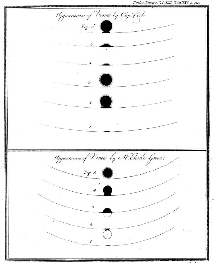Drawings by Cook and Green of how Venus appeared against the Sun during the transit of 1769